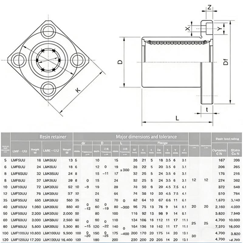 Linear Rod 8Mm - ชุดข้อต่อ LMF ซีรีส์ LMF8UU/LMF10/LMF12/LMF16 แบบหน้าแปลนกลม 6