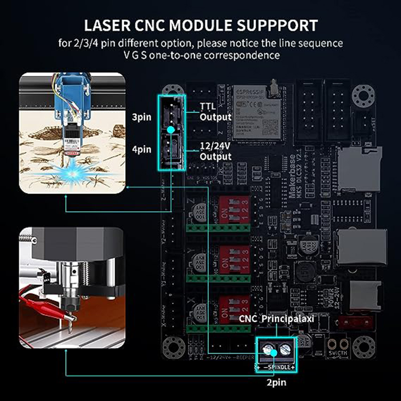MKS DLC32 V2.1 ออฟไลน์Controll - Lm8Uu Bearing บทวิจารณ์และราคา