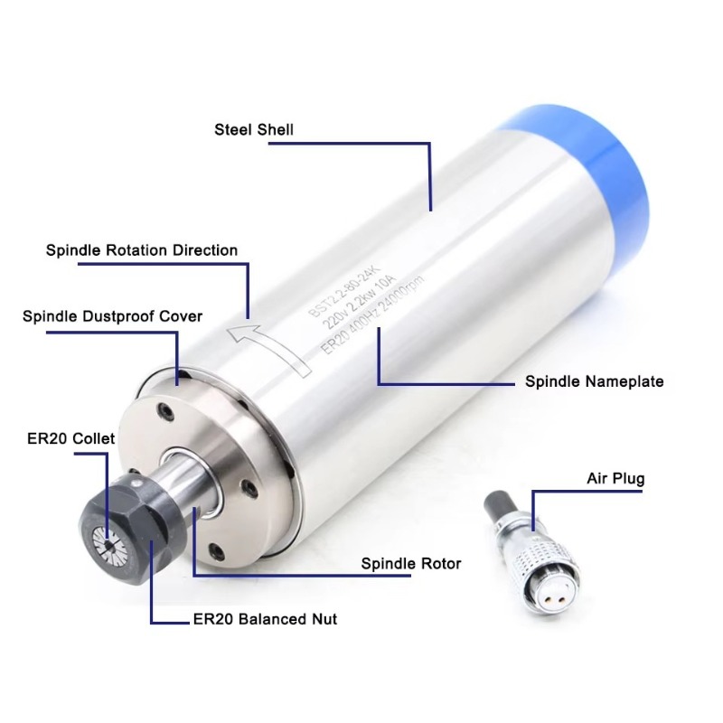 มอเตอร์สปินเดิลระบายความร้อนด้ - Water Cooled Spindle บทวิจารณ์และราคา