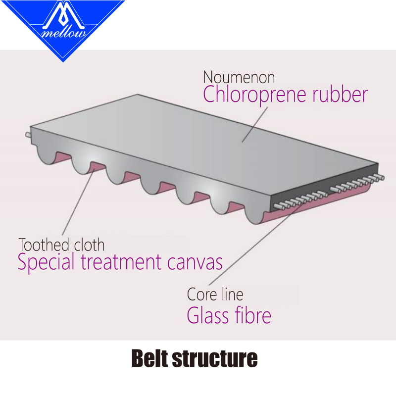 Mellow สูงอุณหภูมิความต้านทาน  - Gt2 Belt บทวิจารณ์และราคา