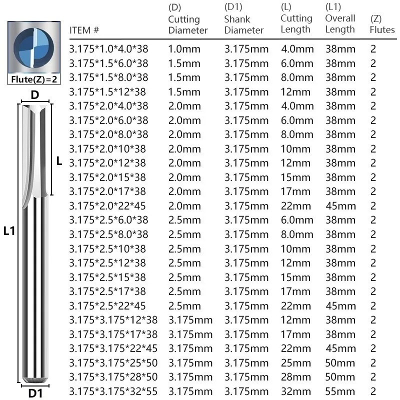 10ชิ้นดอกกัดคาร์ไบด์3.175มม. ( - End Mill Set บทวิจารณ์และราคา