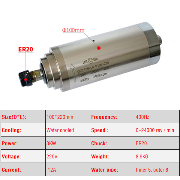 มอเตอร์แกนหมุน ER20 4.5KW 2.2K - Water Cooled Spindle บทวิจารณ์และราคา