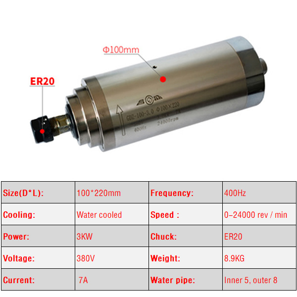 มอเตอร์แกนหมุน ER20 4.5KW 2.2K - Water Cooled Spindle บทวิจารณ์และราคา